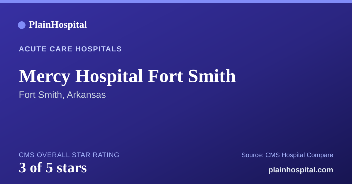 Summary card for Mercy Hospital Fort Smith