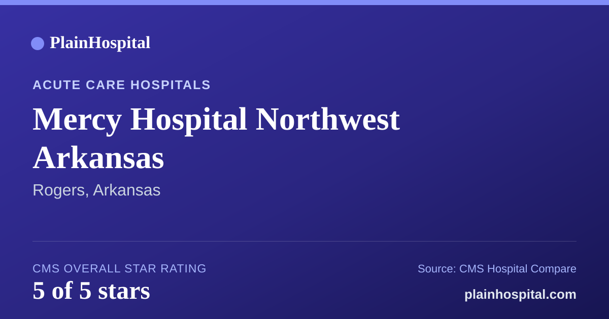 Summary card for Mercy Hospital Northwest Arkansas