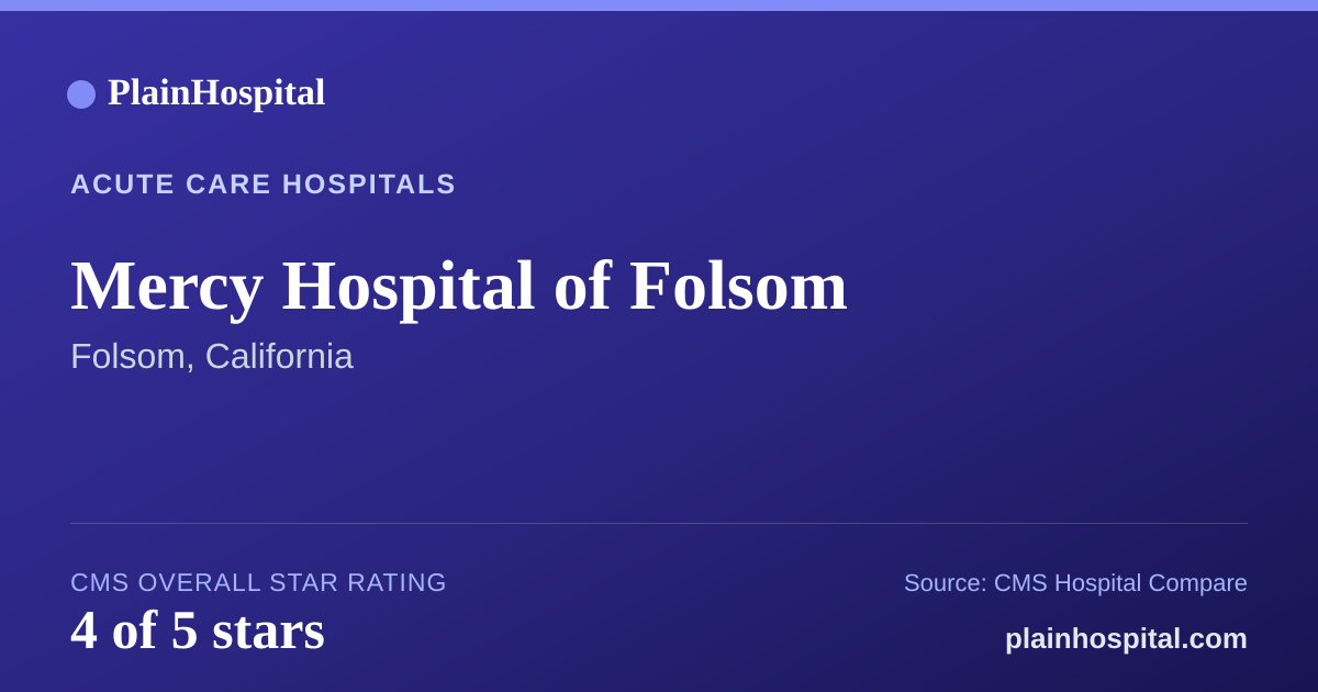 Summary card for Mercy Hospital of Folsom