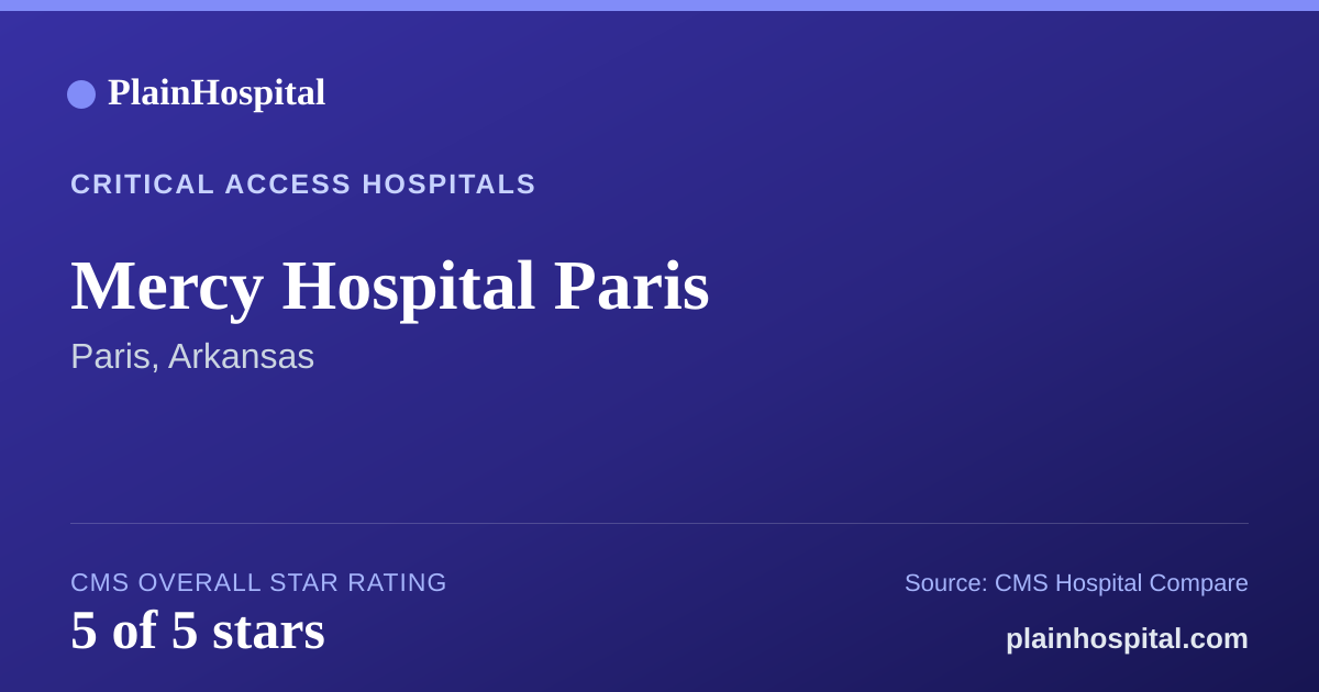 Summary card for Mercy Hospital Paris