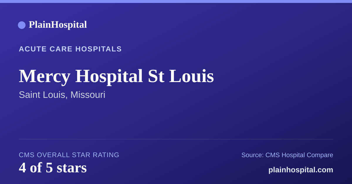Summary card for Mercy Hospital St Louis
