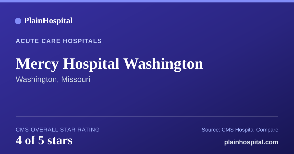 Summary card for Mercy Hospital Washington