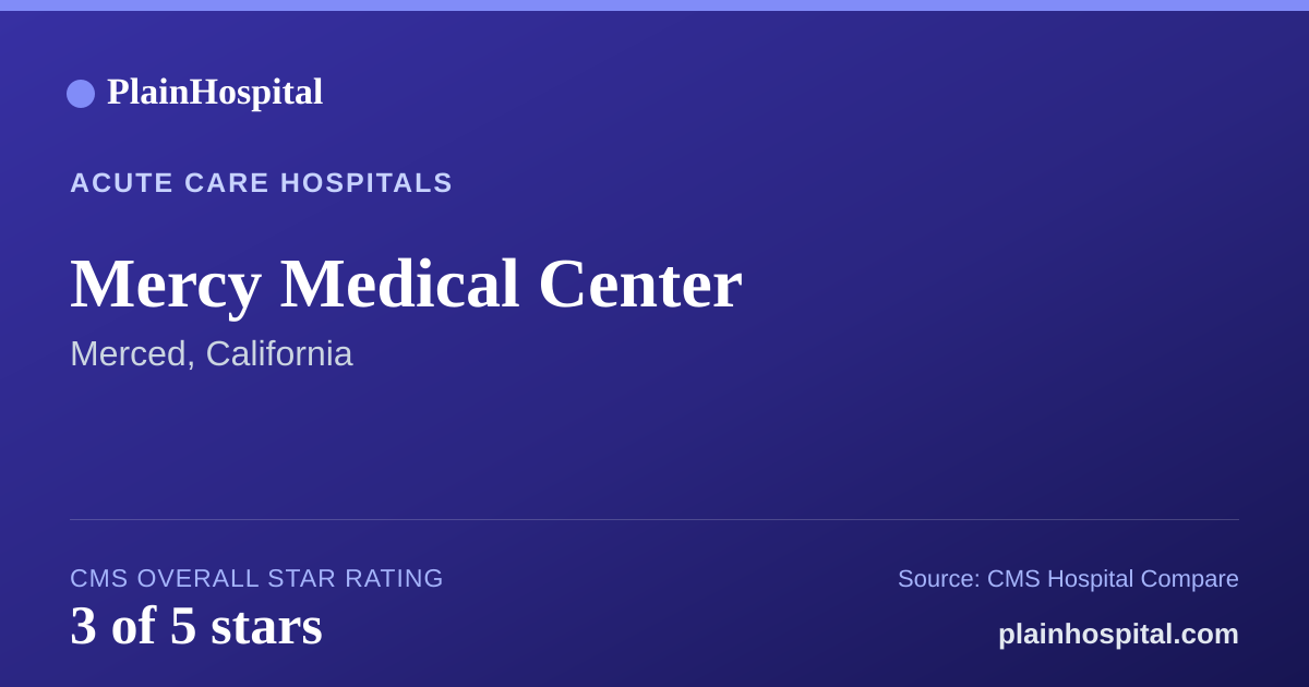 Summary card for Mercy Medical Center