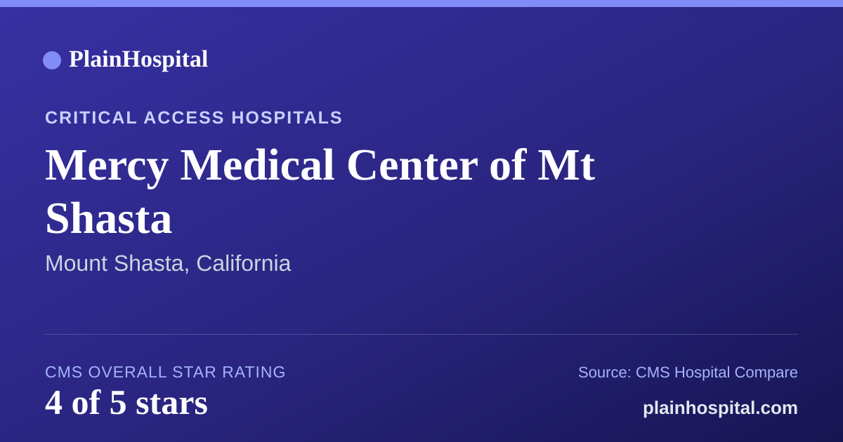 Summary card for Mercy Medical Center of Mt Shasta
