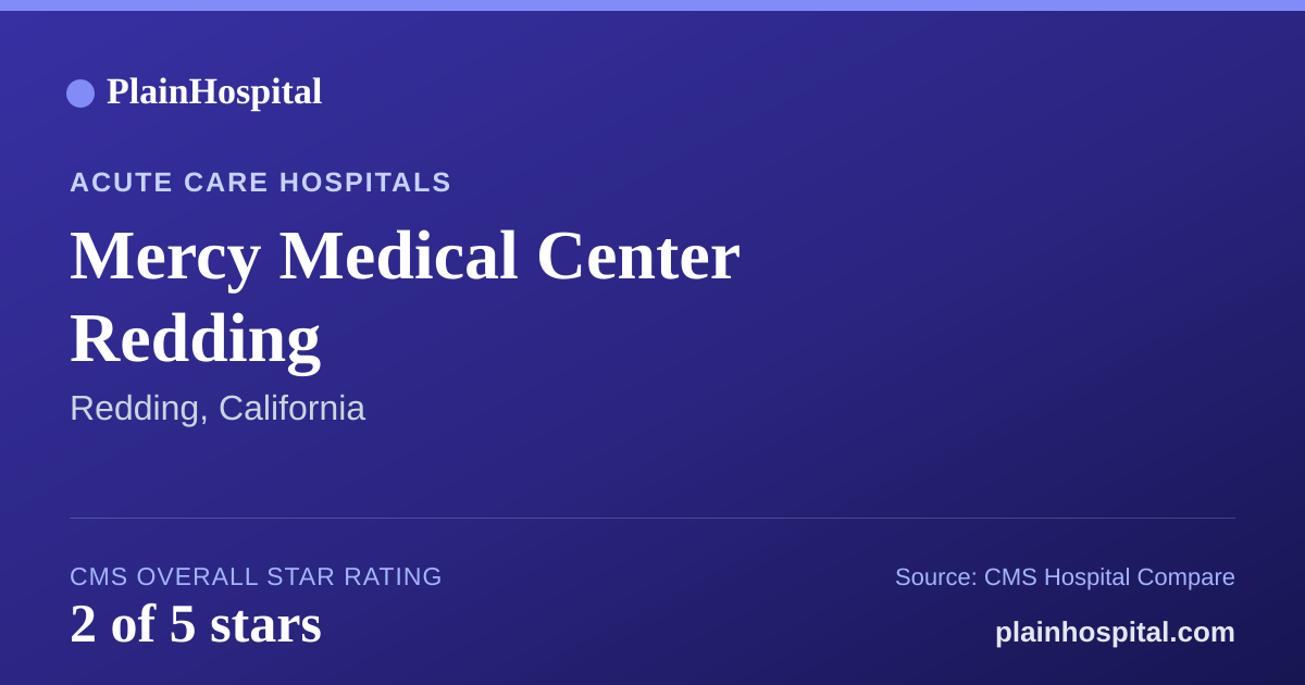 Summary card for Mercy Medical Center Redding