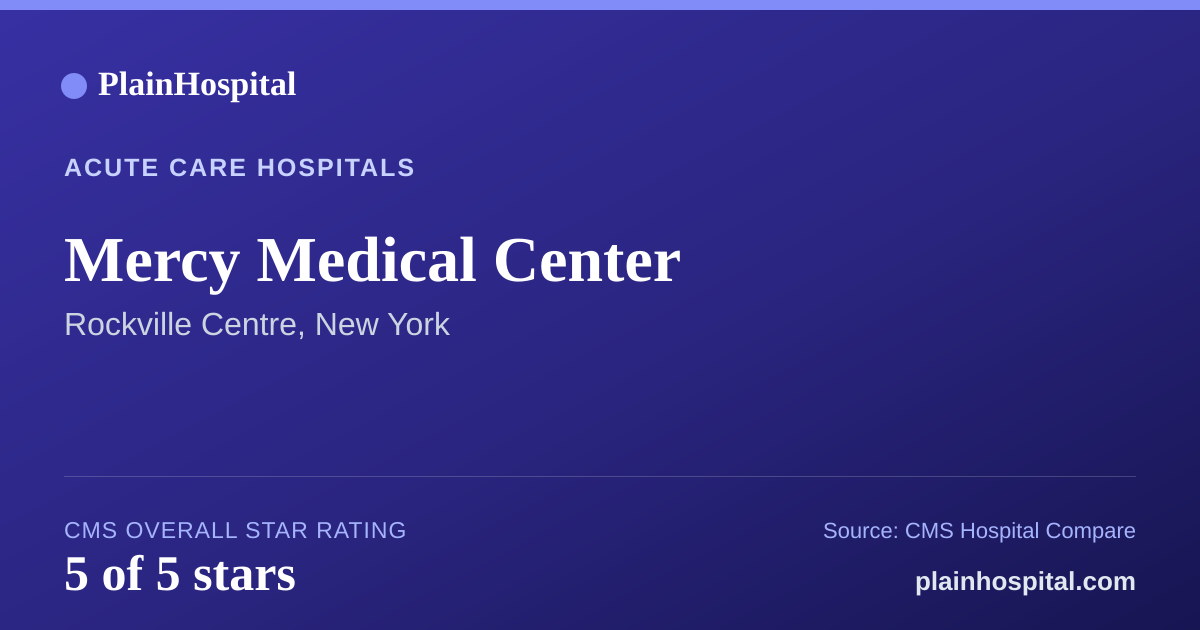 Summary card for Mercy Medical Center
