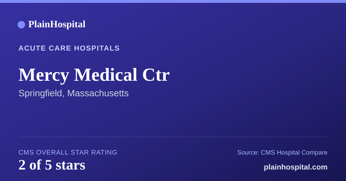 Summary card for Mercy Medical Ctr