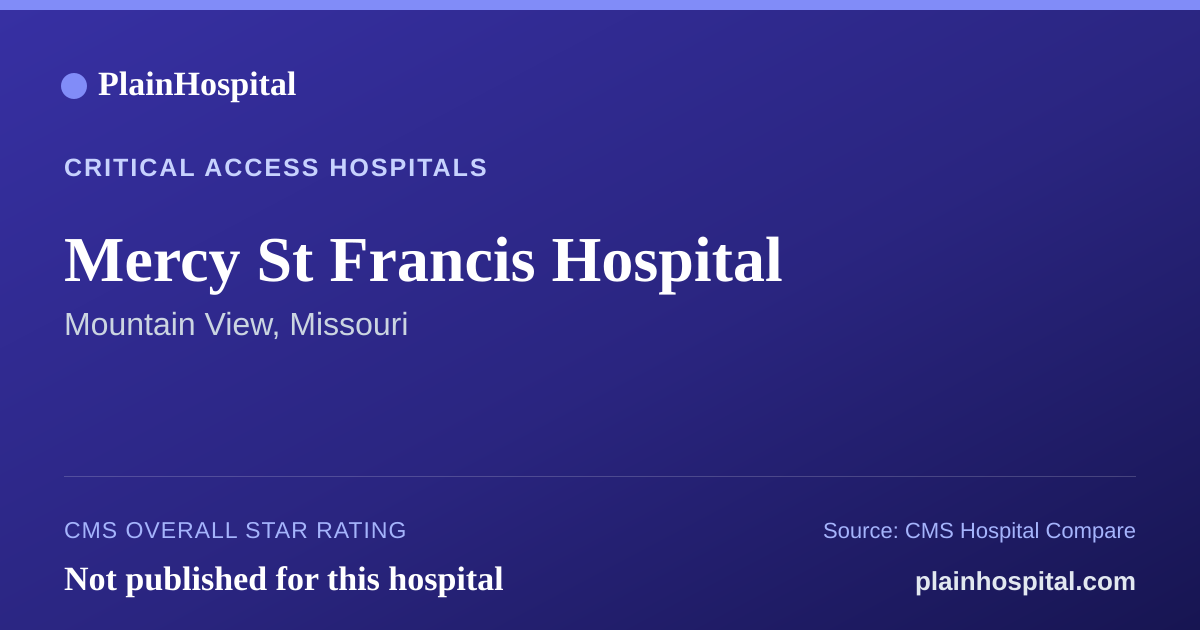 Summary card for Mercy St Francis Hospital