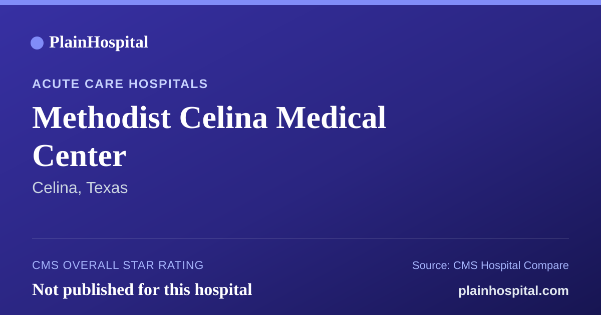 Summary card for Methodist Celina Medical Center