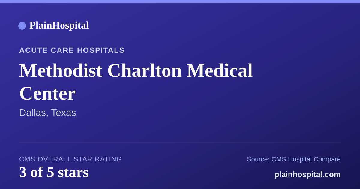 Summary card for Methodist Charlton Medical Center