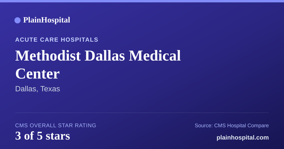 Summary card for Methodist Dallas Medical Center