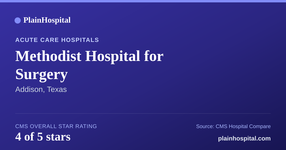 Summary card for Methodist Hospital for Surgery
