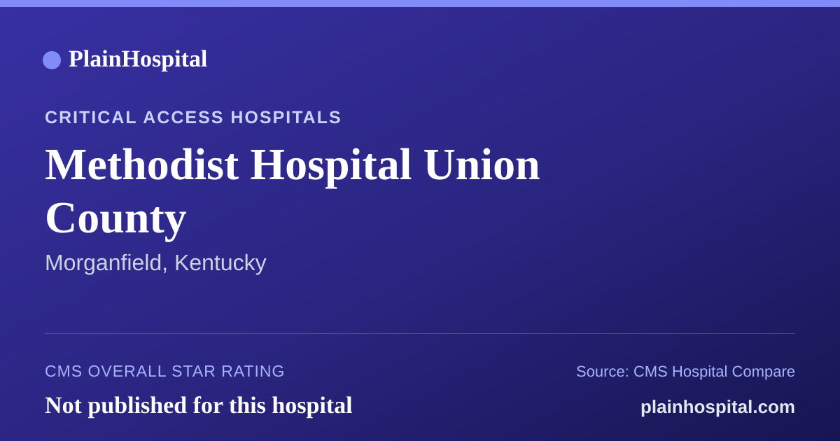 Summary card for Methodist Hospital Union County