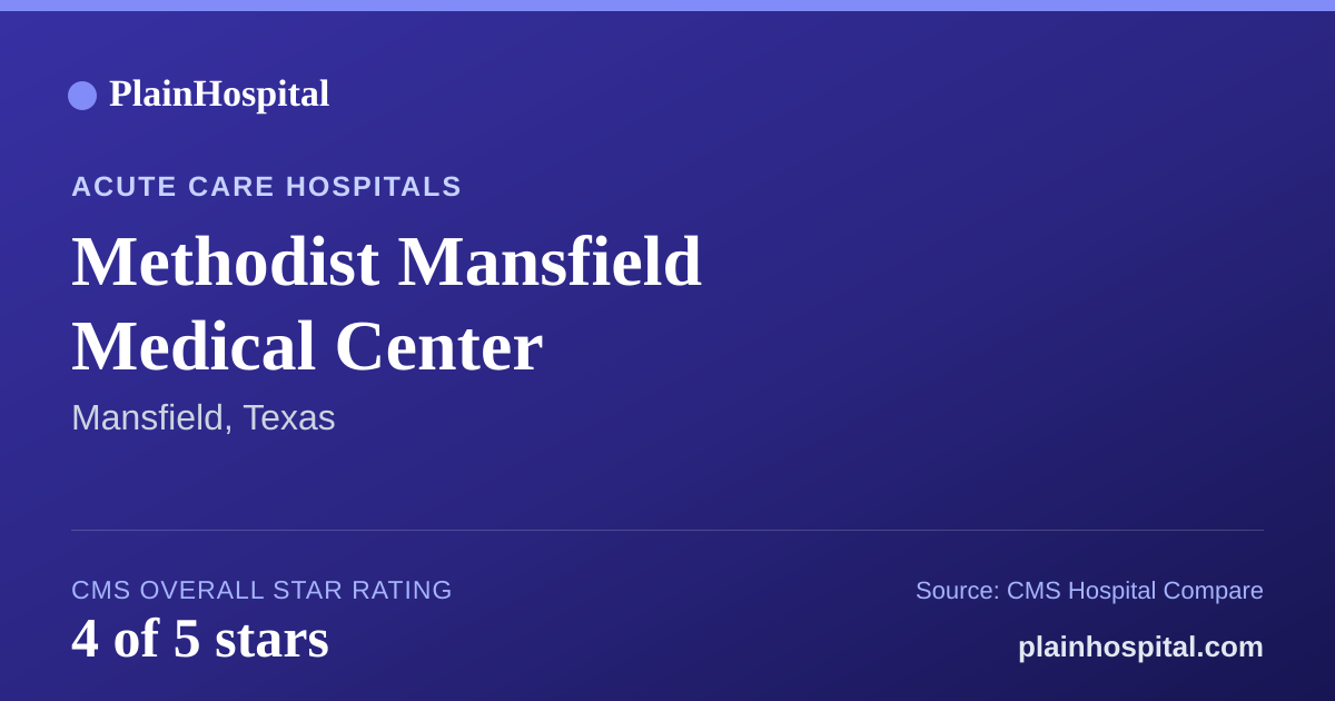 Summary card for Methodist Mansfield Medical Center