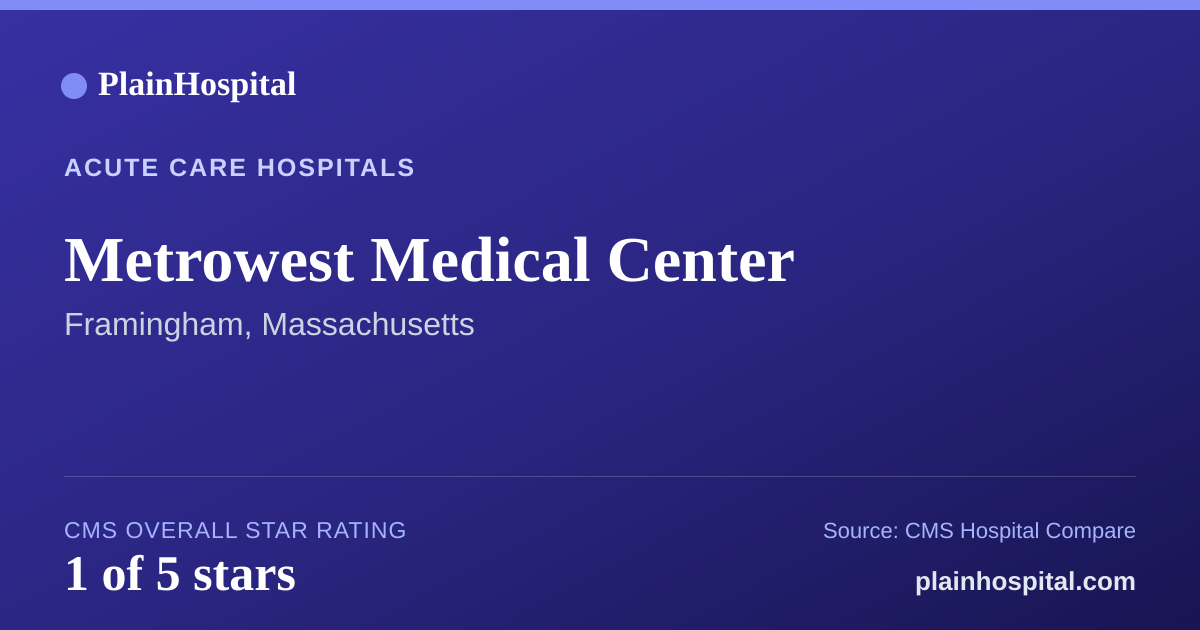 Summary card for Metrowest Medical Center
