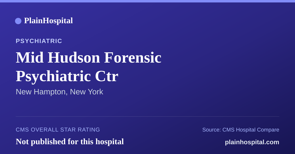 Summary card for Mid Hudson Forensic Psychiatric Ctr
