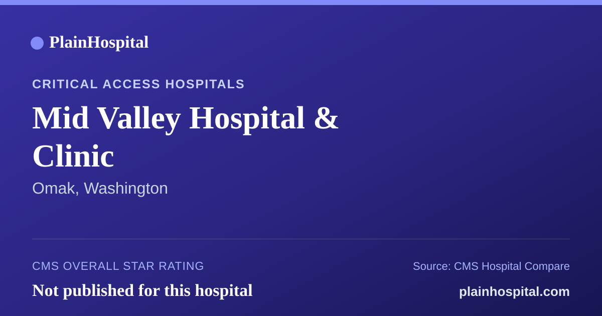 Summary card for Mid Valley Hospital & Clinic