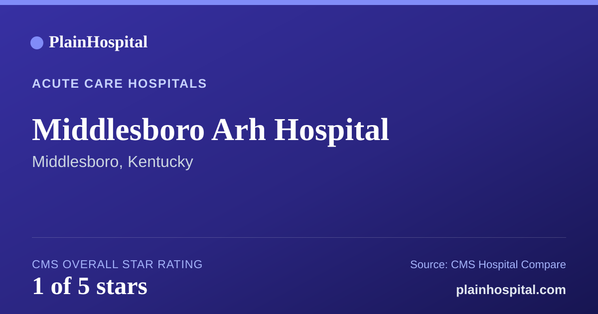 Summary card for Middlesboro Arh Hospital