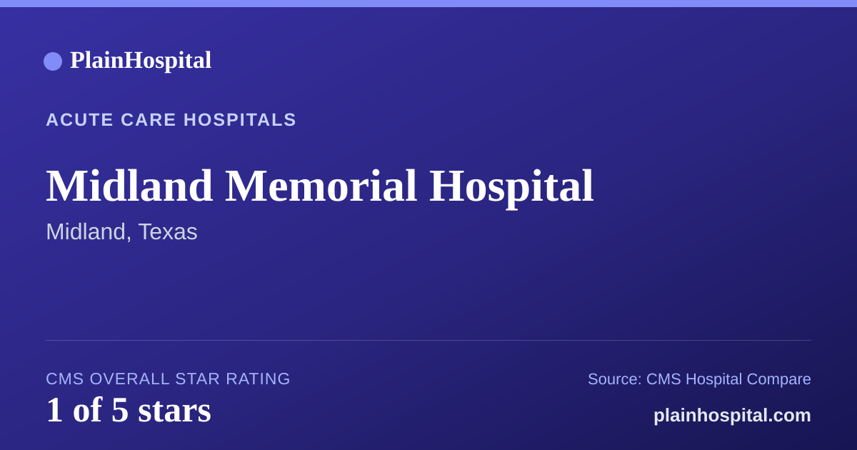 Summary card for Midland Memorial Hospital