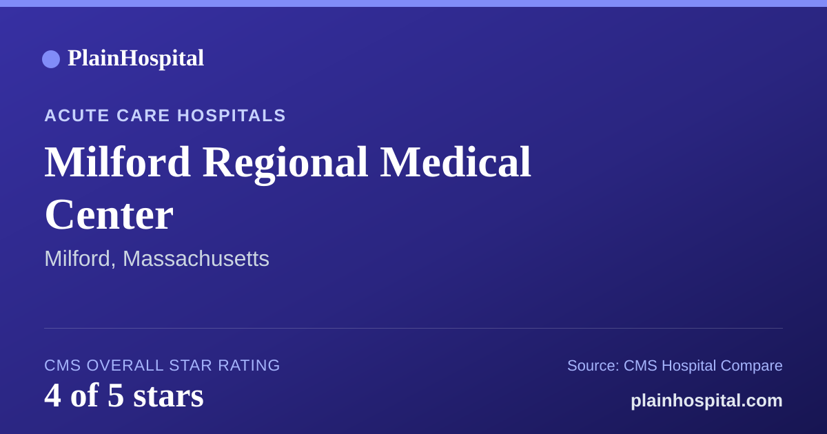 Summary card for Milford Regional Medical Center