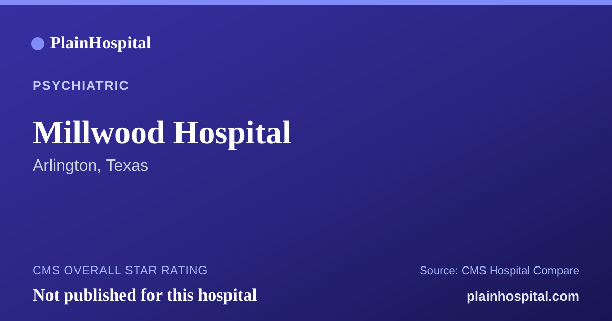 Summary card for Millwood Hospital