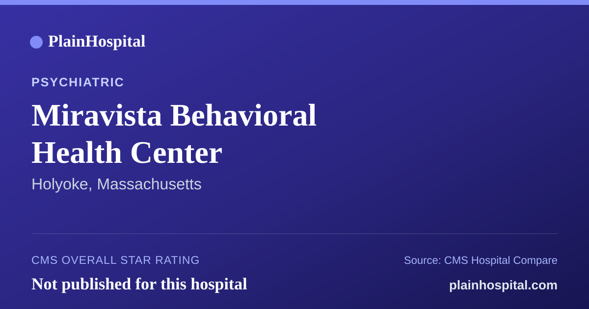 Summary card for Miravista Behavioral Health Center