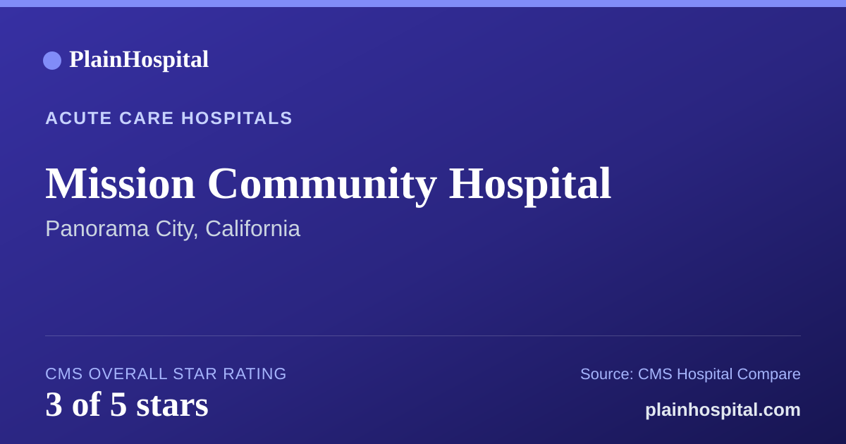 Summary card for Mission Community Hospital