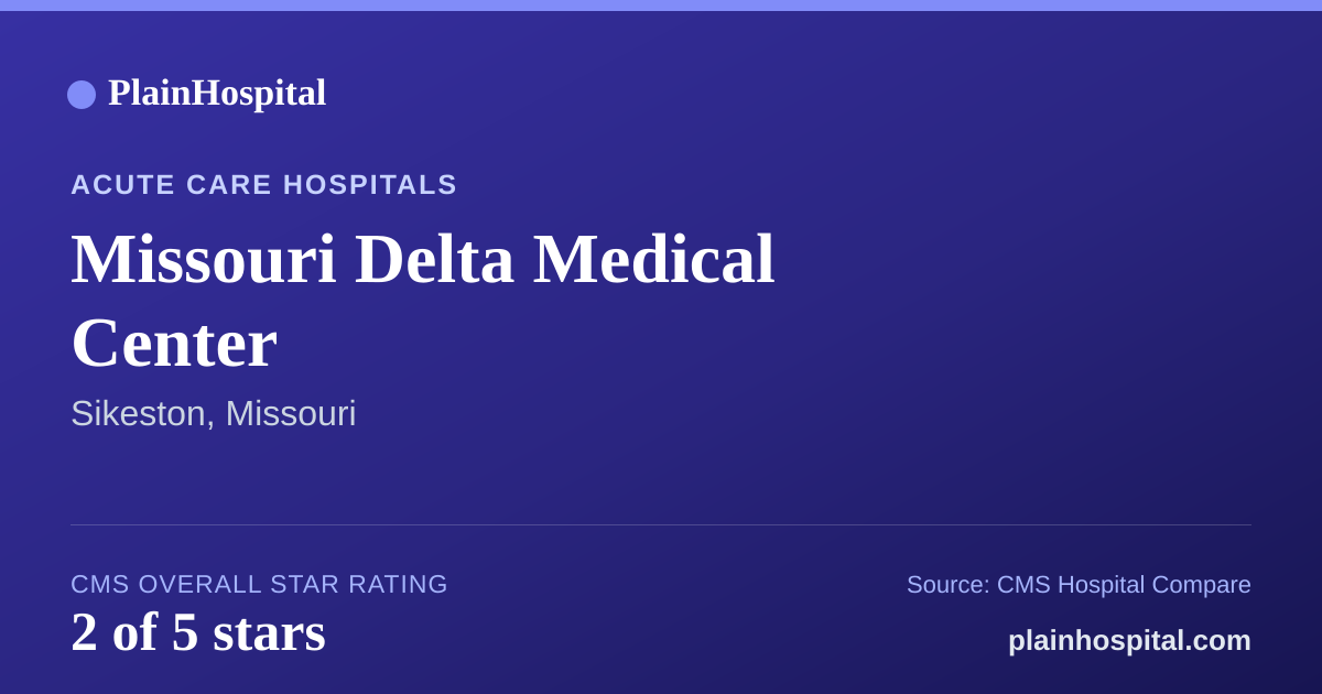 Summary card for Missouri Delta Medical Center