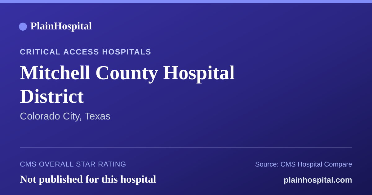 Summary card for Mitchell County Hospital District