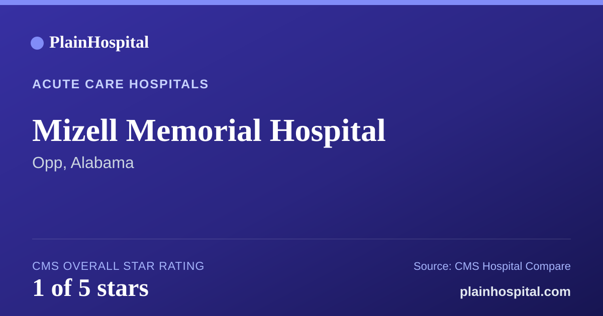 Summary card for Mizell Memorial Hospital