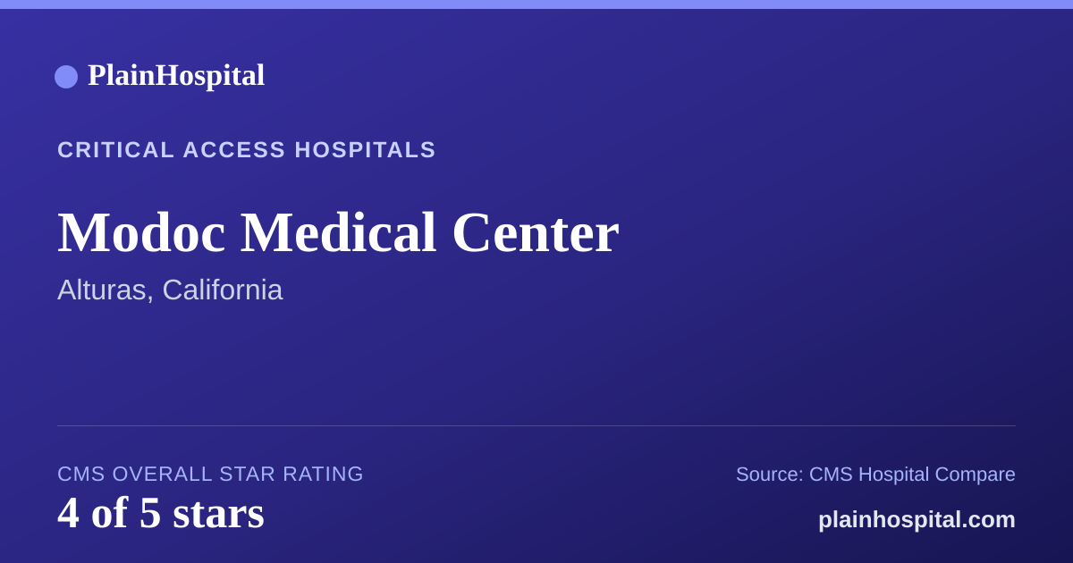 Summary card for Modoc Medical Center