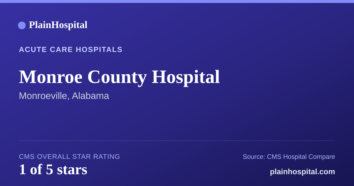 Summary card for Monroe County Hospital