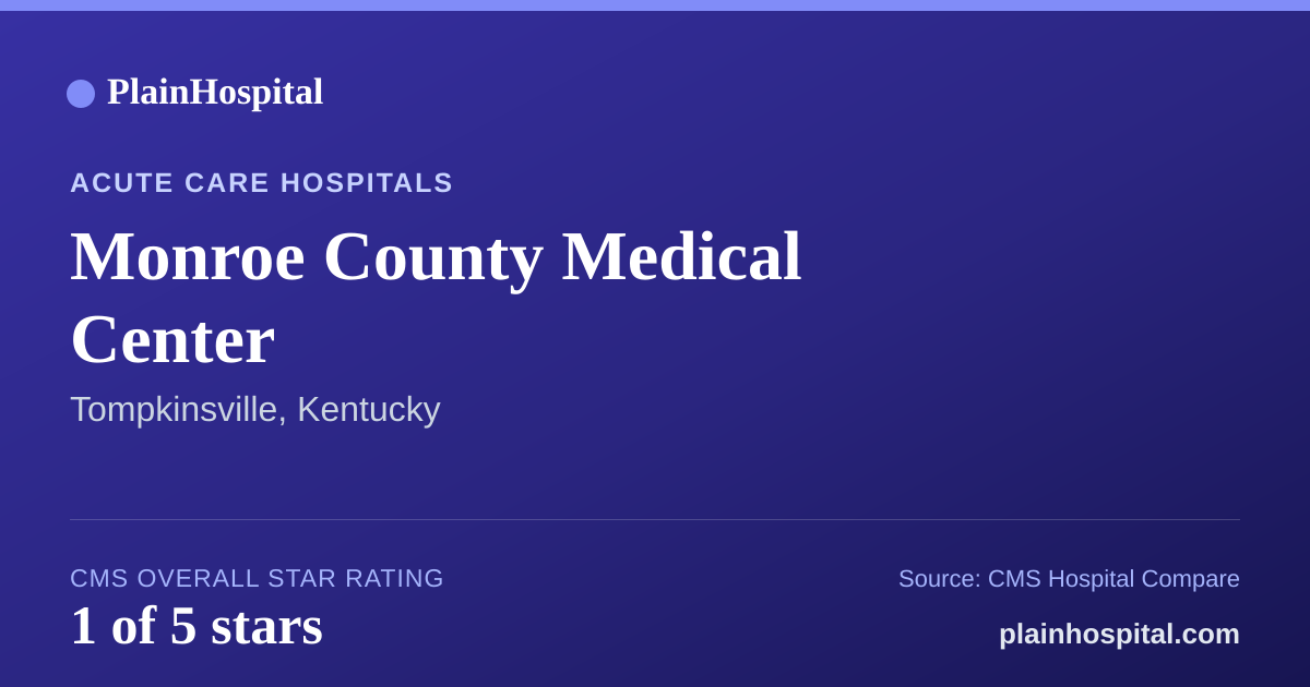 Summary card for Monroe County Medical Center