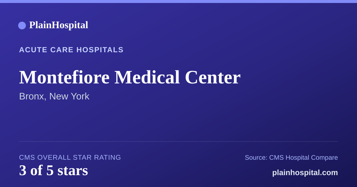 Summary card for Montefiore Medical Center