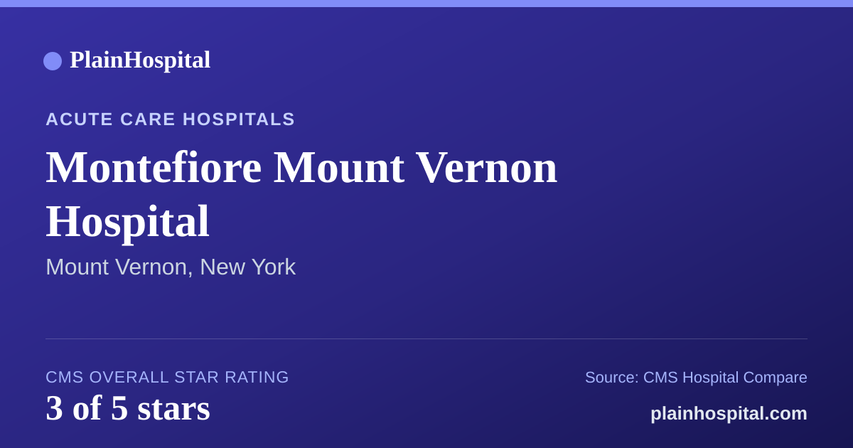 Summary card for Montefiore Mount Vernon Hospital