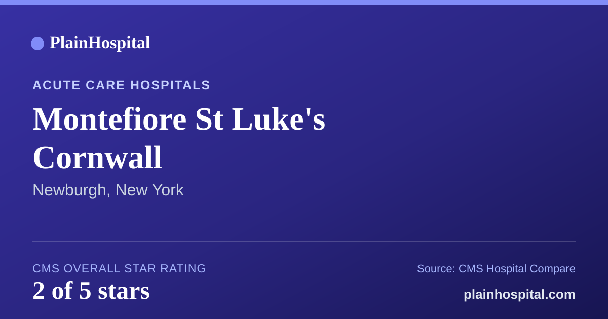 Summary card for Montefiore St Luke's Cornwall