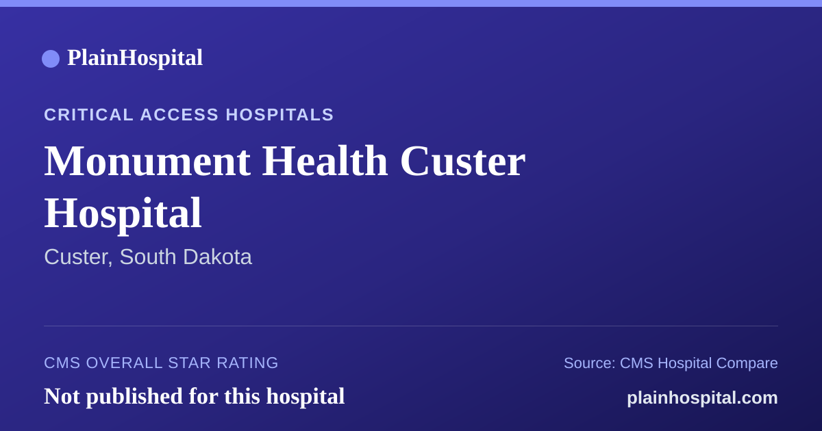 Summary card for Monument Health Custer Hospital
