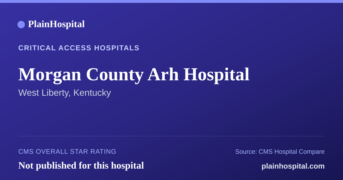 Summary card for Morgan County Arh Hospital
