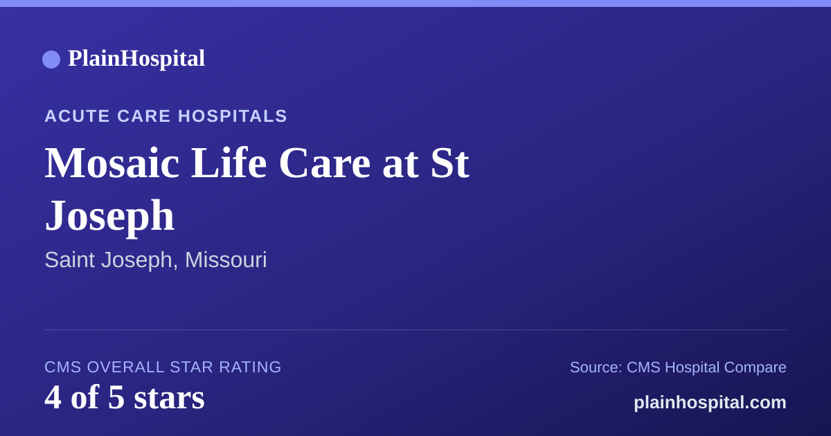 Summary card for Mosaic Life Care at St Joseph