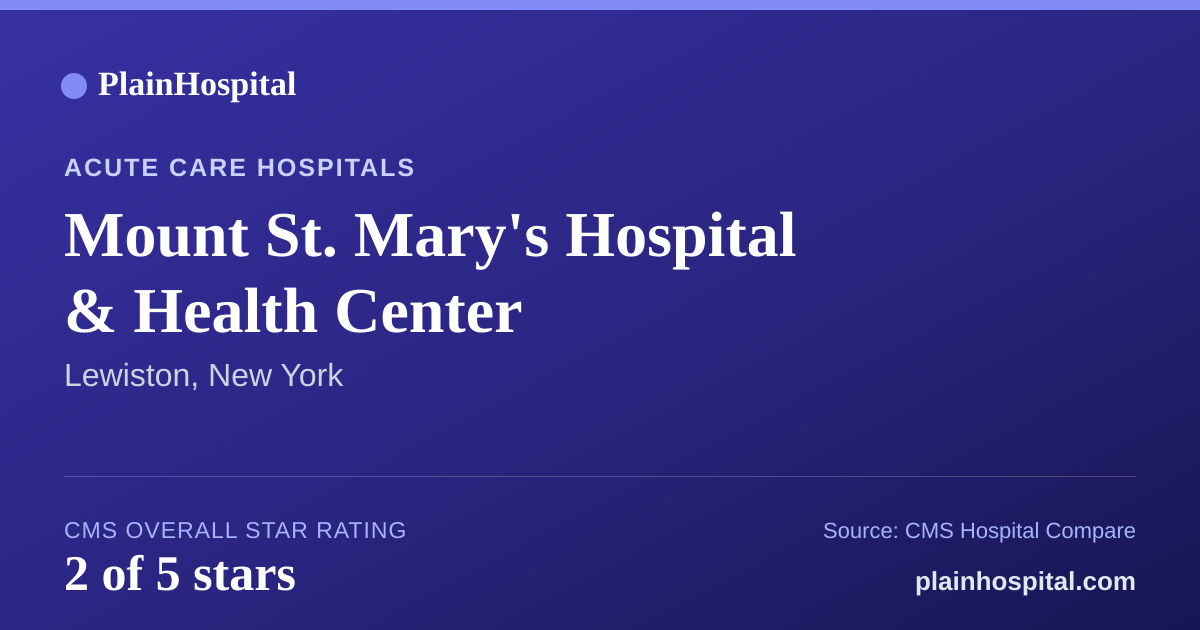 Summary card for Mount St. Mary's Hospital & Health Center
