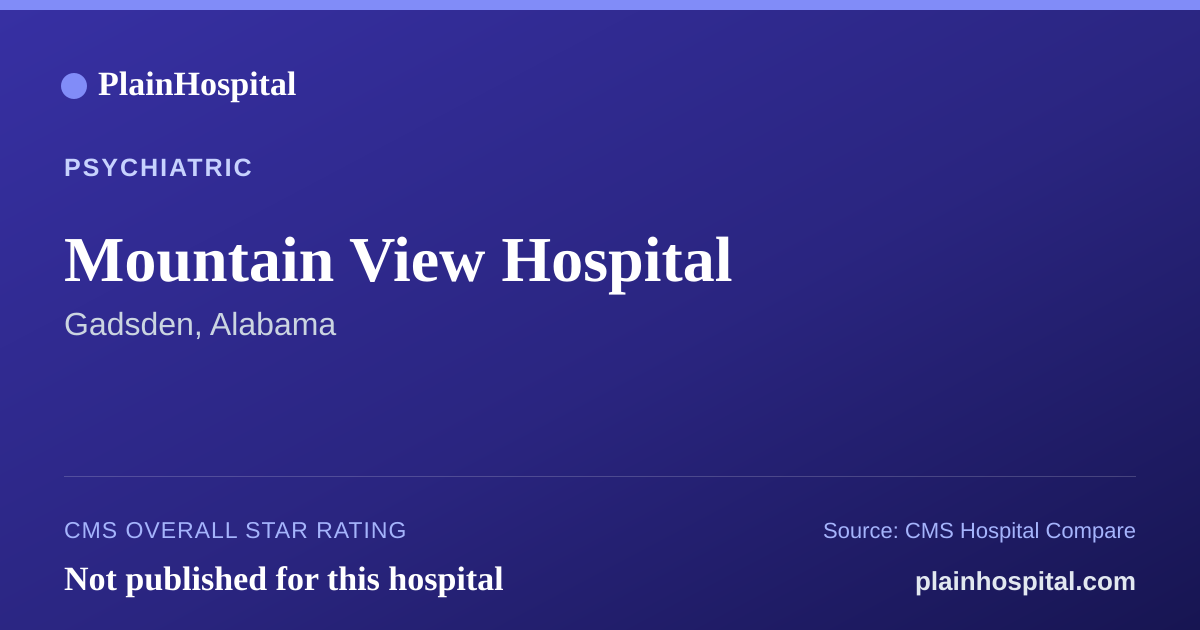 Summary card for Mountain View Hospital