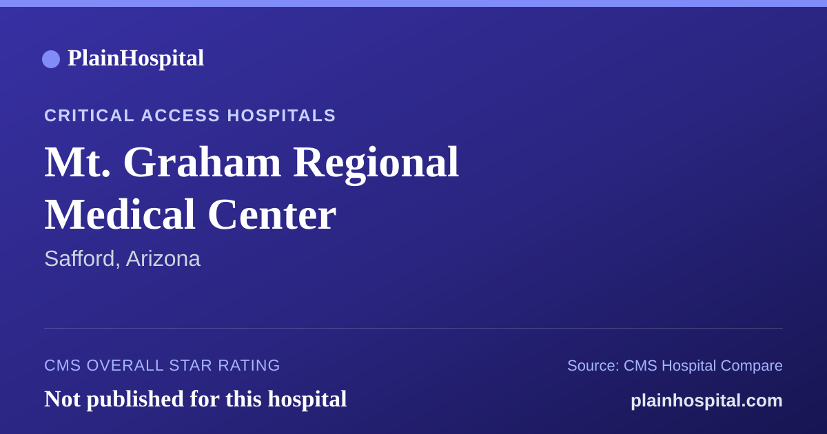 Summary card for Mt. Graham Regional Medical Center