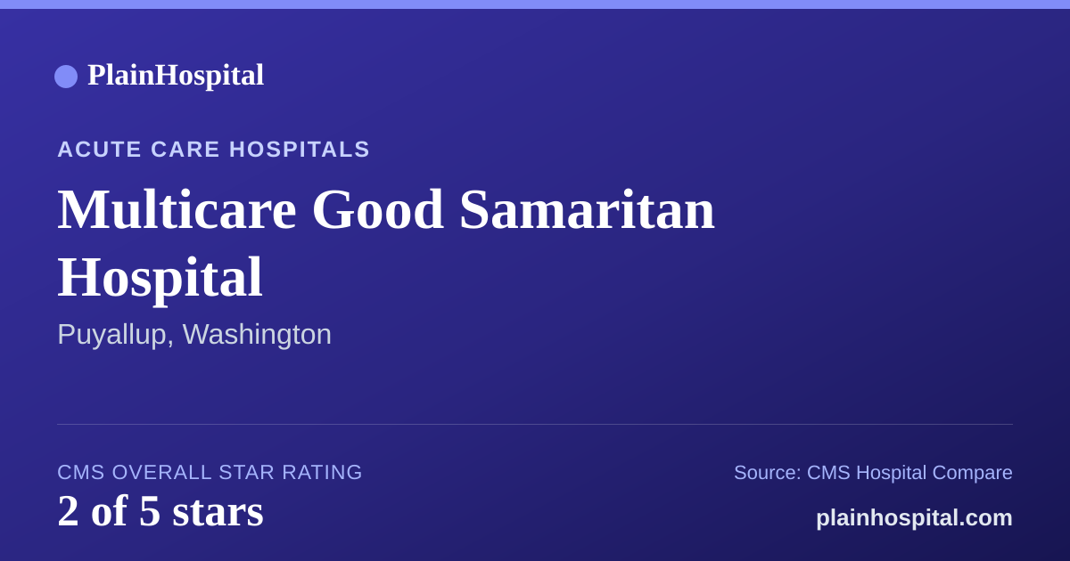 Summary card for Multicare Good Samaritan Hospital