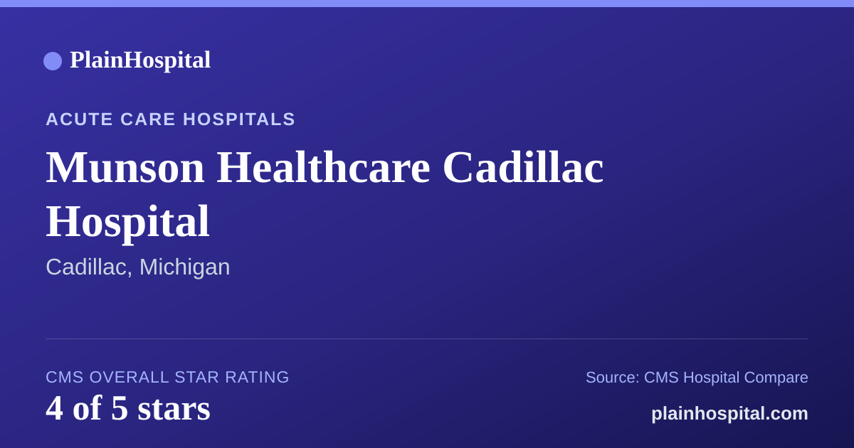 Summary card for Munson Healthcare Cadillac Hospital