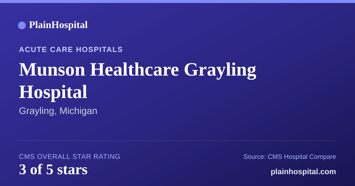 Summary card for Munson Healthcare Grayling Hospital
