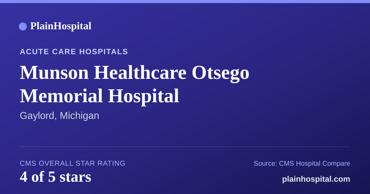 Summary card for Munson Healthcare Otsego Memorial Hospital