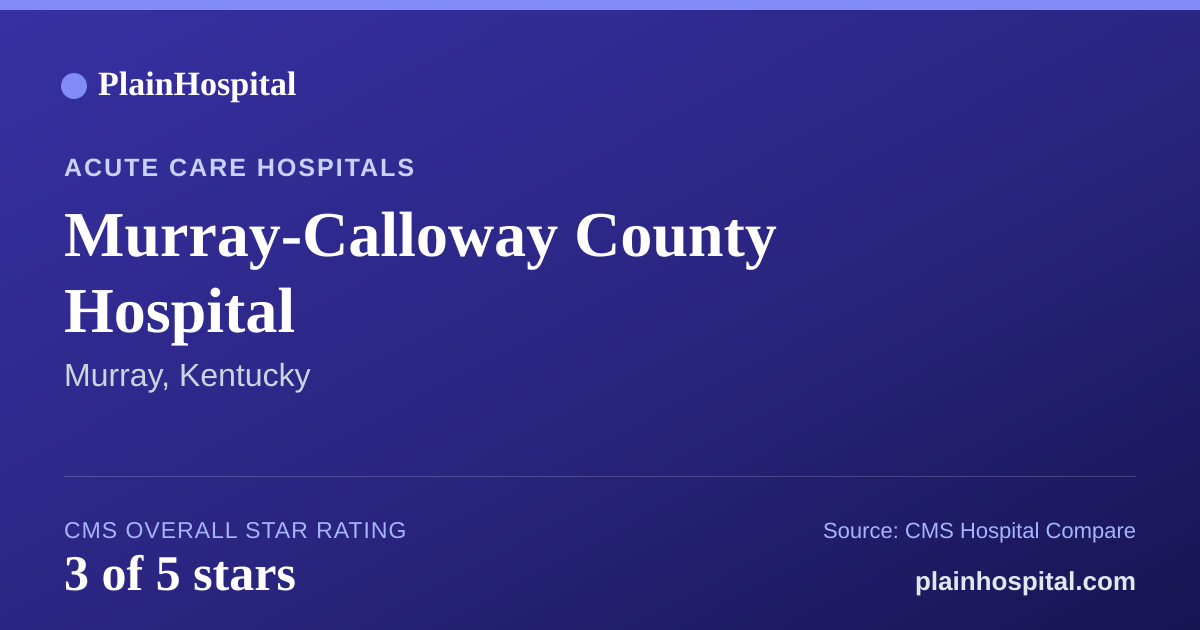 Summary card for Murray-Calloway County Hospital