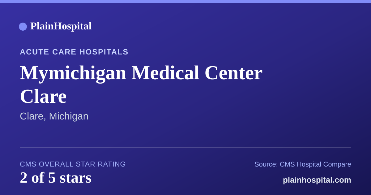 Summary card for Mymichigan Medical Center Clare