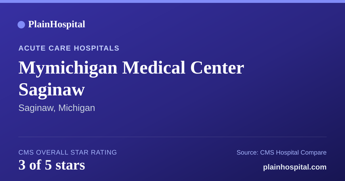 Summary card for Mymichigan Medical Center Saginaw