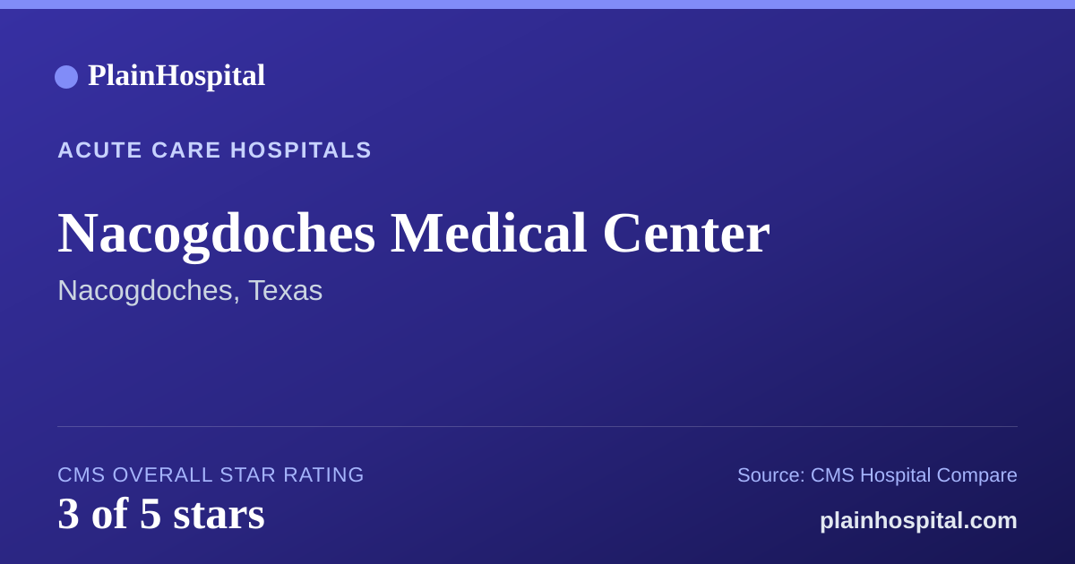 Summary card for Nacogdoches Medical Center